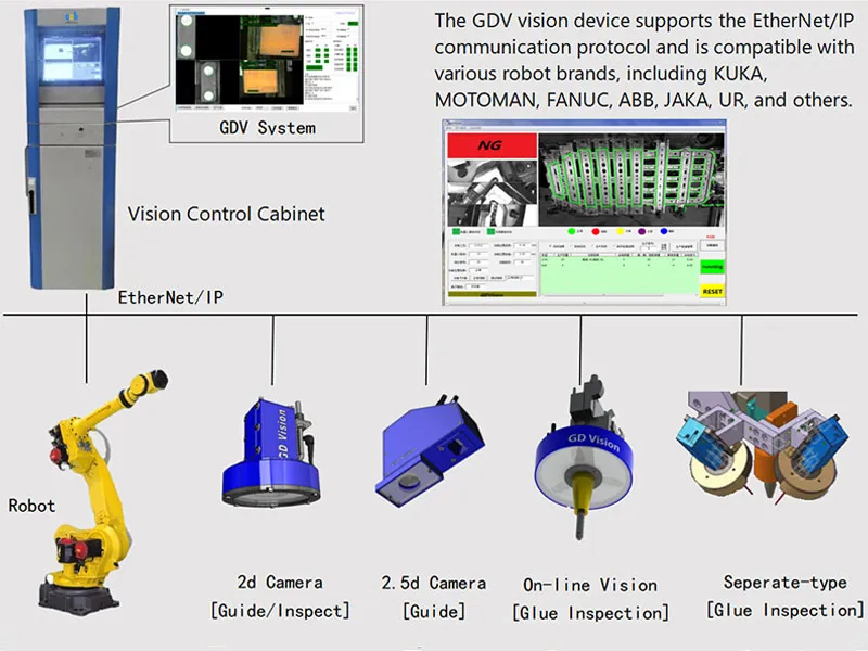 Системная интеграция (2)